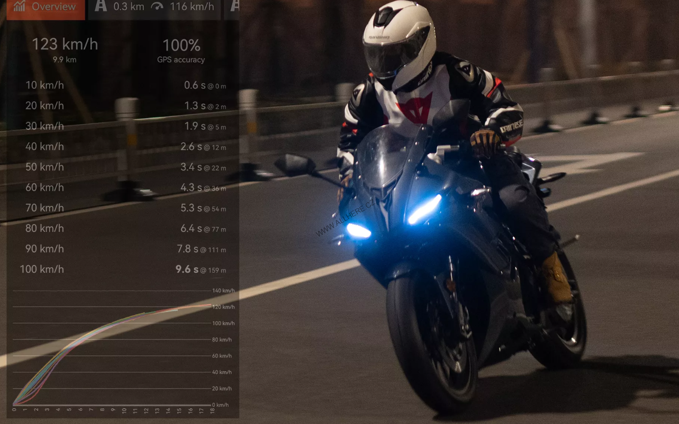 Elektrická motorka EcoWheel SUPERMOTO modrá 5000W COC